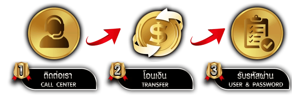 ALPHA888 สุดยอดเว็บพนัน ครบจบในที่เดียว